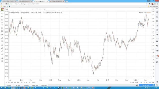 The Fed and a Merger Frenzy Surprises Traders | Key Market Takeaways | Investopedia Academy смотреть онлайн