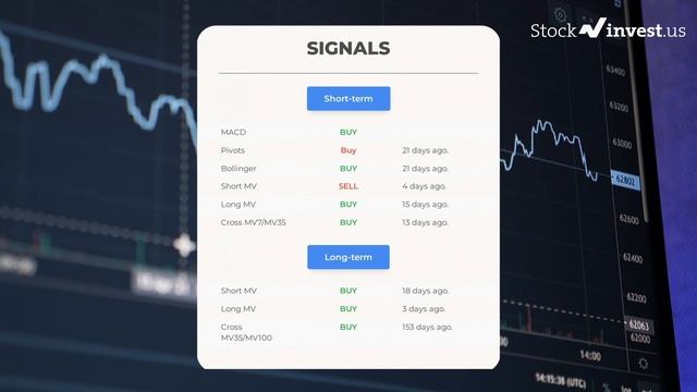 NVDA Price Predictions - NVIDIA Stock Analysis forMonday, November 14th 2022 смотреть онлайн