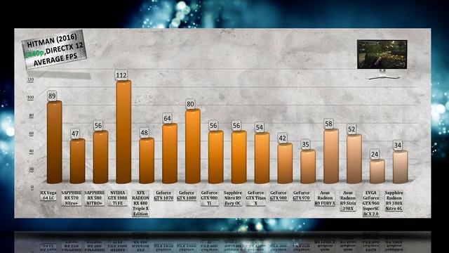 RX VEGA 64 Liquid cooled BENCHMARKS / 35 GPU GAME TESTS & HARDWARE REVIEW / 1080p, 1440p, 4K смотреть онлайн