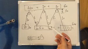 Полиспаст. В школе его объясняли неправильно!
