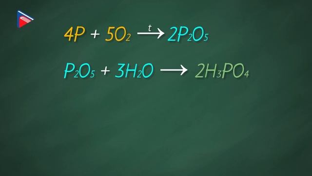 8 класс - Химия - Реакция замещения смотреть онлайн