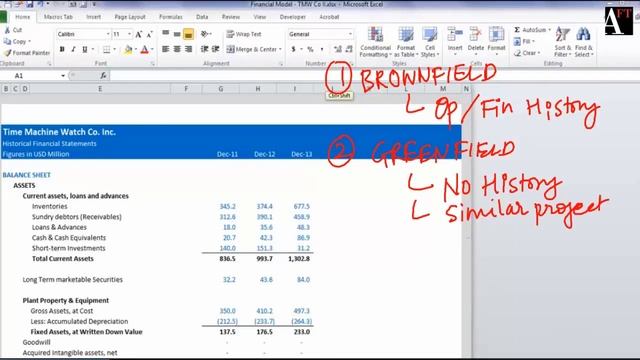 Financial Modeling in Excel - Rationale for Analyzing Historical Trends смотреть онлайн