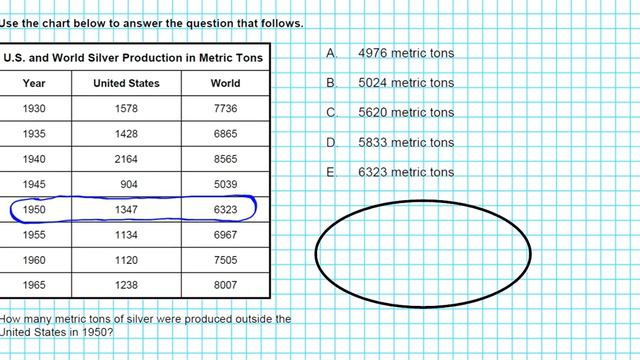 Cbest California Basic Educational Skills Test Numerical Graphic Relationships Problems 45 To 50