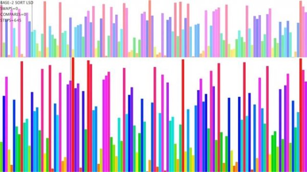 Listening to Sorting Algorithms!