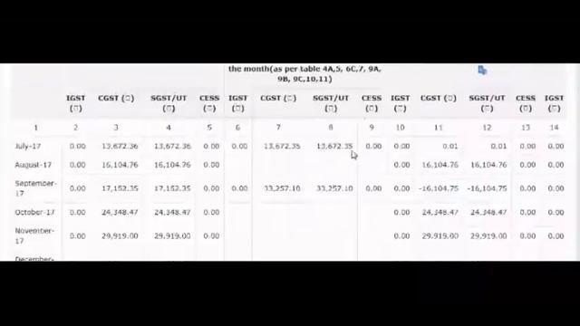 GST ITC Mismatch का अपने आप रिक्लाइनमेंट GST Portal Auto Reconciliation of Input Tax Credit смотреть онлайн