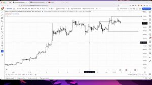 САМЫЙ ПРОСТОЙ СПОСОБ определить тренд, структуры графика. Работает на криптовалюте и форексе