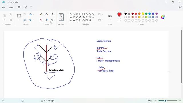 What is GIT Branch and Branching Strategy? | Hindi | Episode 12 смотреть онлайн