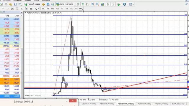 Анализ рынка криптовалют и позитивный лайткойн. смотреть онлайн