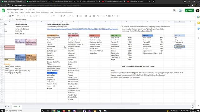 Update 32 ESO Raid Compositions: Itemization, Classes & Stamina Meta? | The Elder Scrolls Online смотреть онлайн