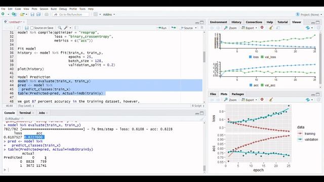 LSTM Network In R