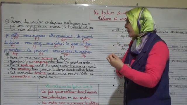 Le futur simple: valeurs et emplois смотреть онлайн