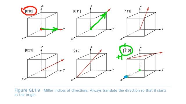 crystallographic directions смотреть онлайн