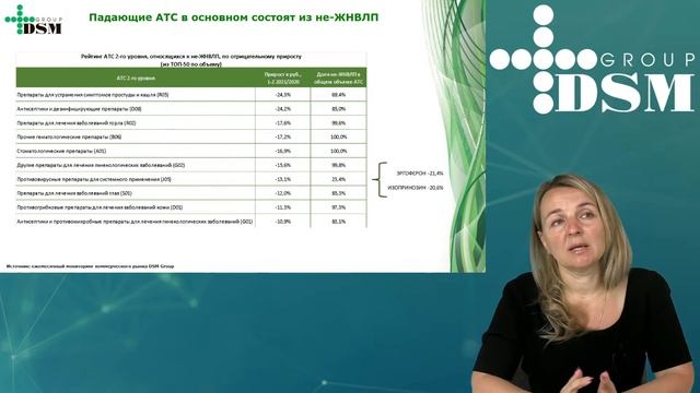 Аптечный рынок Февраль, 2021