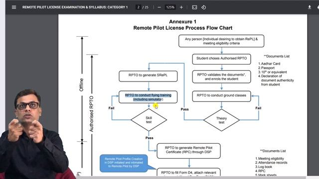 Drone Pilot License by DGCA I ड्रोन pilot training institute & Certificate #ajaycreation #drone смотреть онлайн