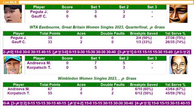 Jessica Pegula Vs. Coco Gauff | Mirra Andreeva Vs. Korpatsch Wimbledon 2023 Live Tennis Play-by-Pla