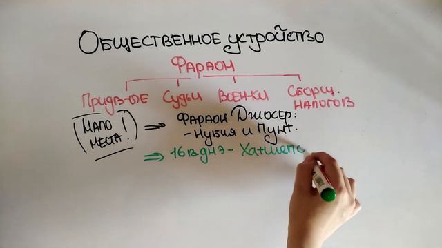 2. Всемирная история - Древний Египет смотреть онлайн