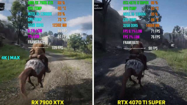 RX 7900 XTX vs RTX 4070 Ti SUPER | Test in 7 Games смотреть онлайн