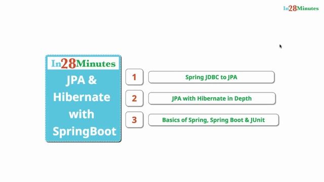 001 Master Hibernate and JPA with Spring Boot Preview смотреть онлайн
