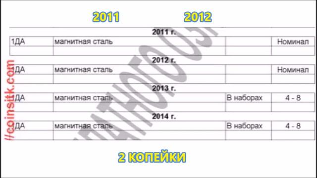 2 копейки за 7000 грн. Обзор 2 копеек за 2011, 2012 года. смотреть онлайн