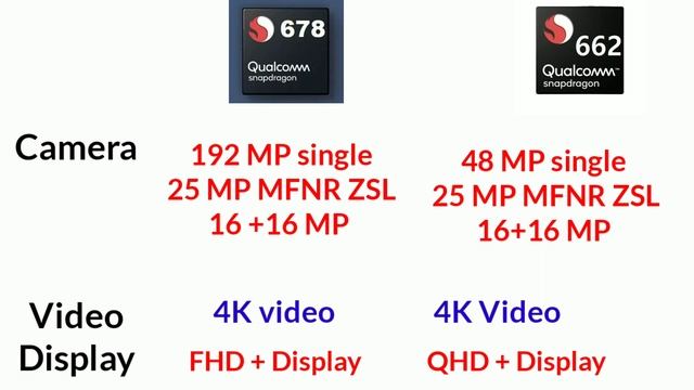 Snapdragon 678 vs Snapdragon 662 | Snapdragon 678 vs Snapdragon 662 full comparison | SD 678 vs 662 смотреть онлайн