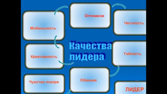 Лидер - это человек,обладающий рядом качеств необходимых для того,чтобы вести за собой смотреть онлайн