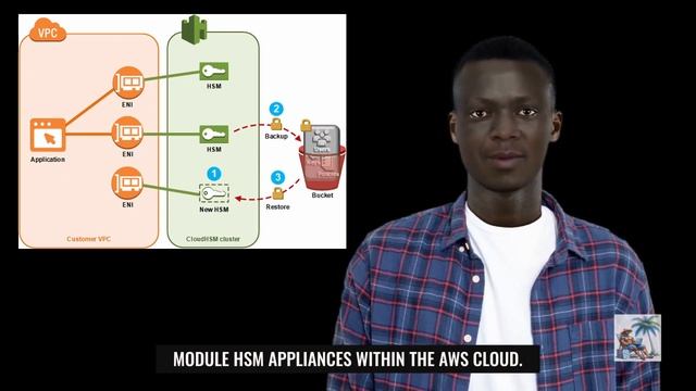 AWS Service - Cloud HSM (Hardware Security Modules) смотреть онлайн
