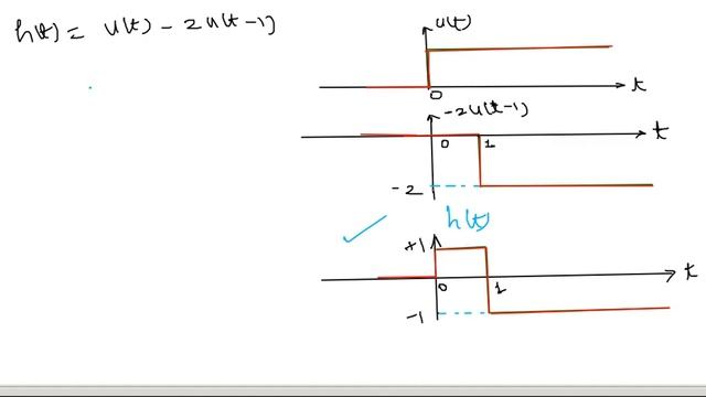 L24 -Tutorial - Properties Of LTI System From Impulse Response