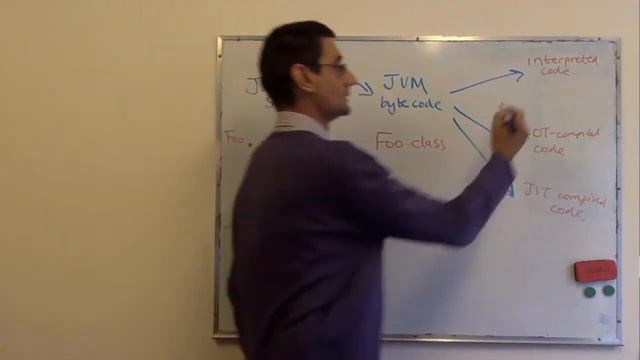 Java Compilation смотреть онлайн