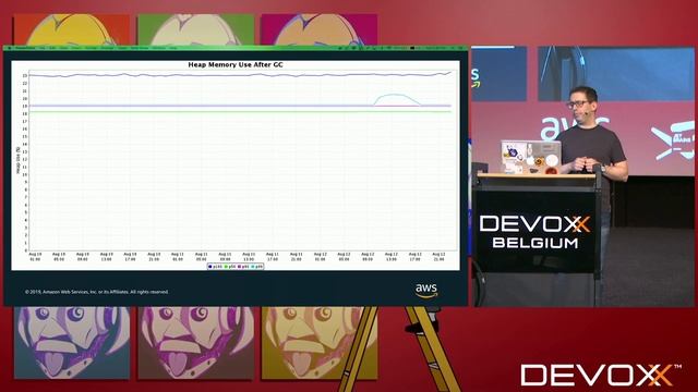 Learnings from migrating a production service from JDK 8 to JDK 11 by Yishai Galatzer смотреть онлайн