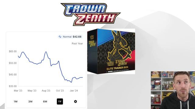 Will Crown Zenith Pokemon Cards Recover From MASSIVE PRINT RUNS? смотреть онлайн
