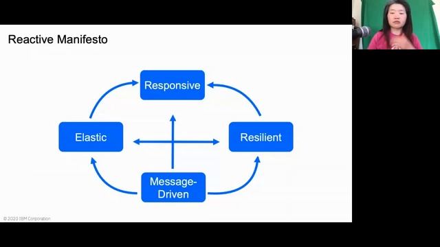 A Gentle Introduction to Reactive Java by Mary Grygleski смотреть онлайн
