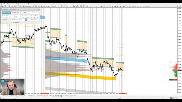 Аналитический обзор рынка форекс от Евгения Каташева на 21.01.2020. смотреть онлайн