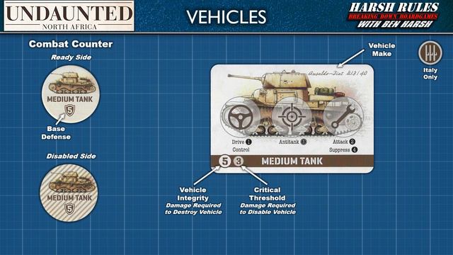 Rules Breakdown: Undaunted North Africa Part 2 смотреть онлайн