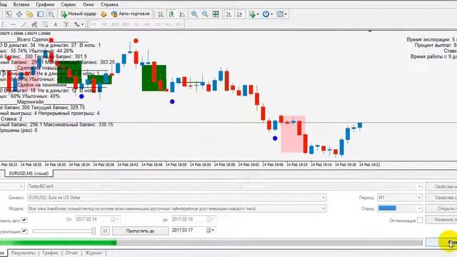 Стратегия бинарных опционов на индикаторе RSI тест на советнике (TesterBO) смотреть онлайн