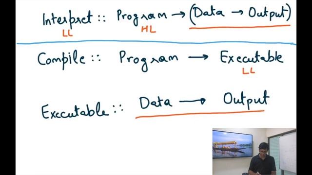 Compiler Design Module 1 : Compilation is partial evaluation of the Interpreter смотреть онлайн