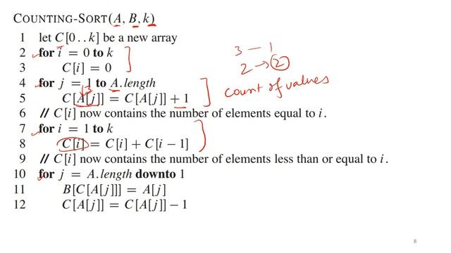Counting Sort Algorithm | Urdu смотреть онлайн