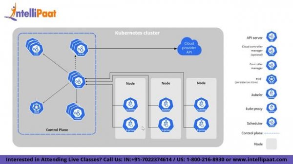Docker Vs Kubernetes | Kubernetes And Docker Tutorial | DevOps Tools | Intellipaat