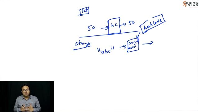 How to implement Hashmaps? смотреть онлайн