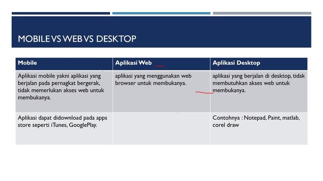 Pertemuan 1 - Pengenalan Pemrograman Mobile смотреть онлайн