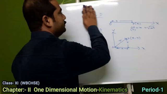 Physics Class-XI Chapter- 02 (Period-1) One Dimensional Motion - Kinematics смотреть онлайн