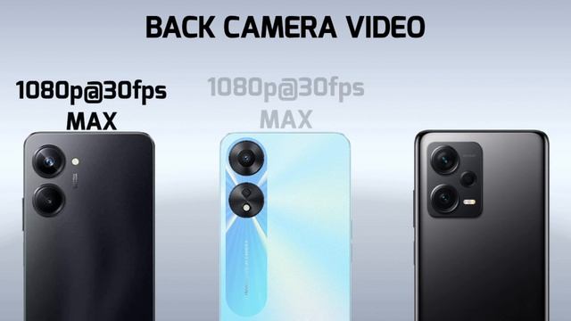 Realme 10 Pro vs Oppo A78 5G vs Redmi Note 12 Pro || Comparison | Price | Launch Date смотреть онлайн