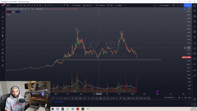 $GLXY TECHNICAL ANALYSIS BREAKDOWN | WHAT WILL HAPPEN TO GALAXY DIGITAL HOLDINGS смотреть онлайн