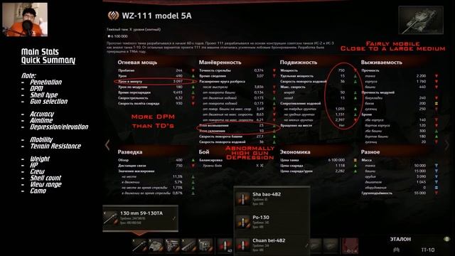 LEAKED! WZ-111 5A Stats || World of Tanks смотреть онлайн