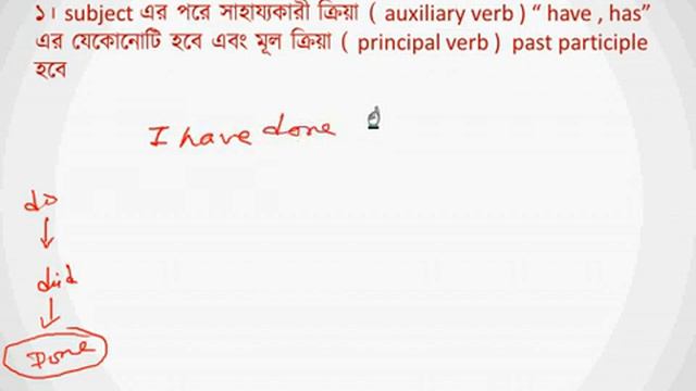 Lesson 20 English Grammar Present Perfect Tense смотреть онлайн