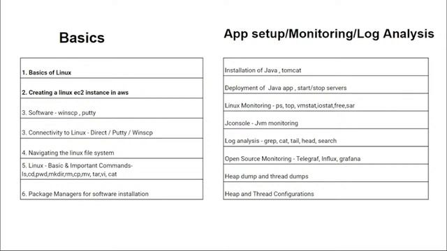 Linux for Performance Testers Demo On 16th June 2022 смотреть онлайн