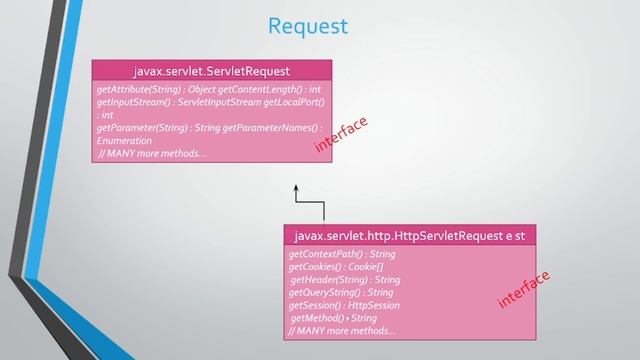 How To Use Servlet Context 1 смотреть онлайн