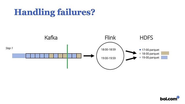 Journeys from Kafka to Parquet смотреть онлайн