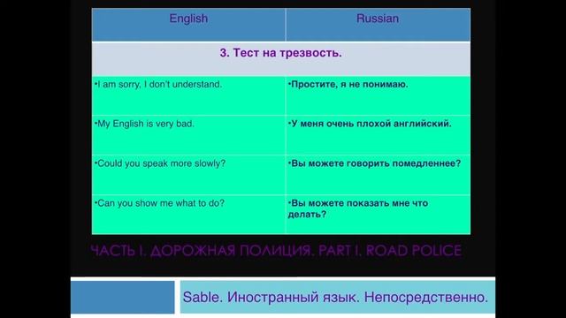 английский для путешествий_полиция смотреть онлайн