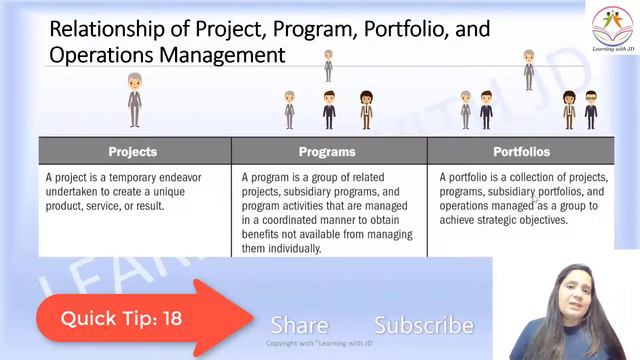 Difference between Project, Program and Portfolio | PMP & CAPM Quick Tips 18 | PMI | PMBOK смотреть онлайн
