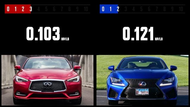 Infiniti Q60 Red Sport 400 vs Lexus RC F | Car Spec Comparison | 4enthusiasts смотреть онлайн